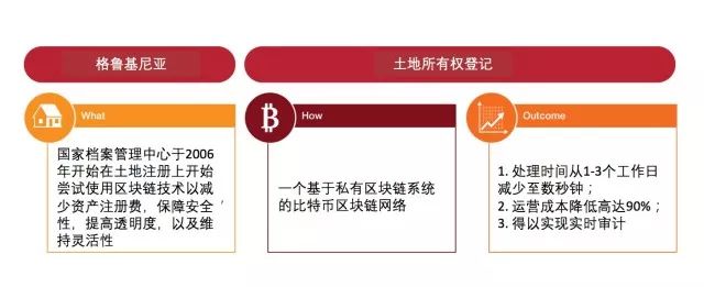 区块链在公益慈善领域应用_虚拟货币在慈善事业中的应用：如何利用区块链技术提升透明度与信任_区块链慈善app下载