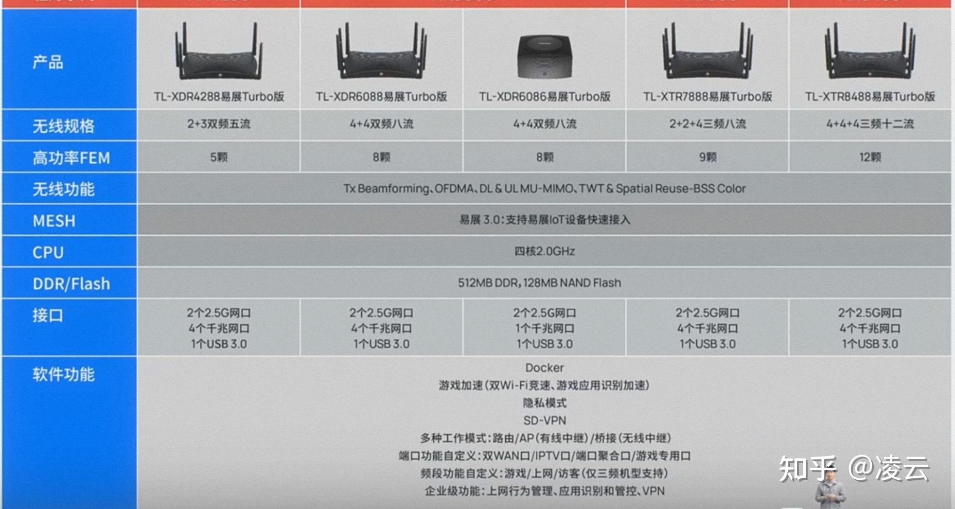 用户个性化需求_TP-LINK轻舟AX6000的市场定位与用户需求_定位服务轻app是什么意思