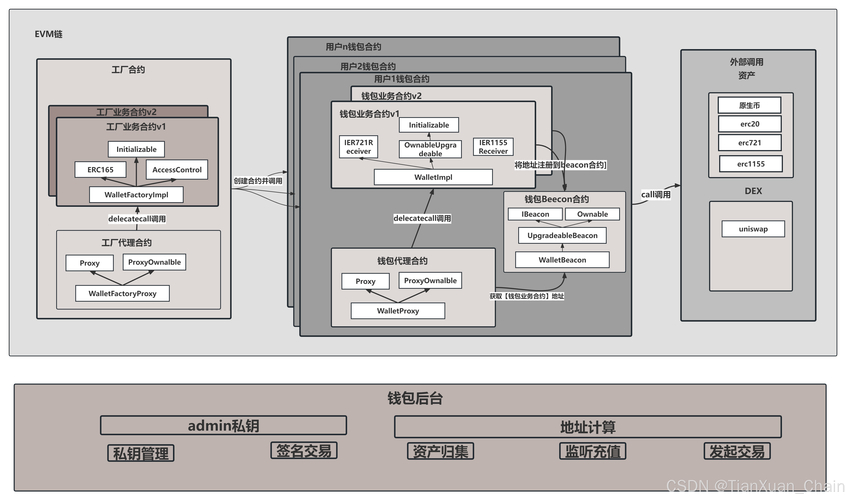 钱包体系_钱包技术_tp钱包的技术架构分析，如何提升用户的信任感？