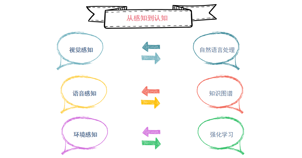 特斯拉安全考试题_特斯拉的安全培训与认知提升_特斯拉培训内容