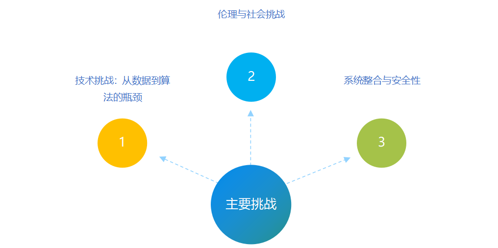 特斯拉安全考试题_特斯拉的安全培训与认知提升_特斯拉培训内容