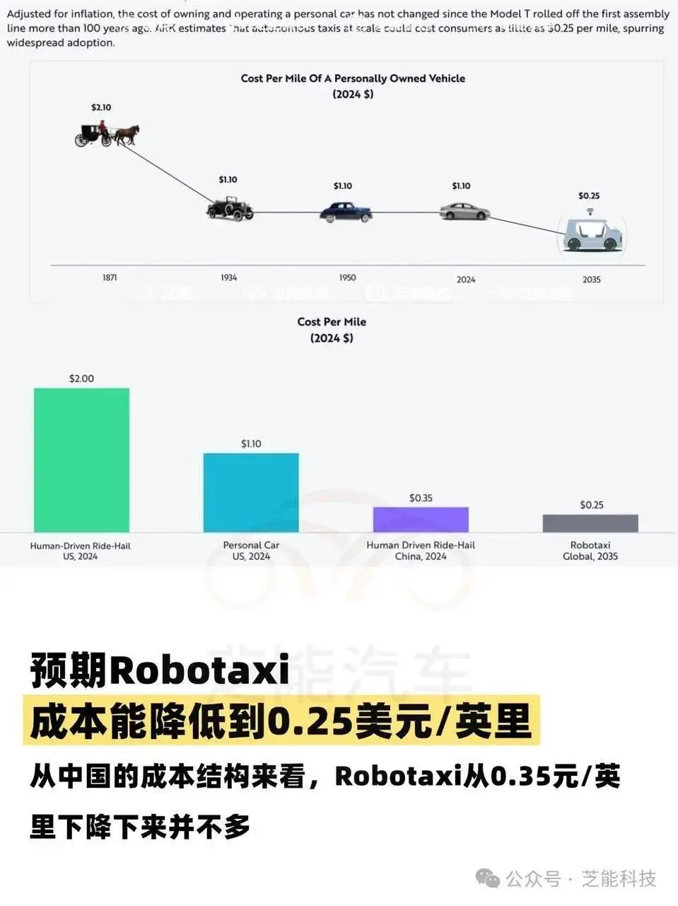 特斯拉的安全培训与认知提升_特斯拉培训内容_特斯拉安全考试题