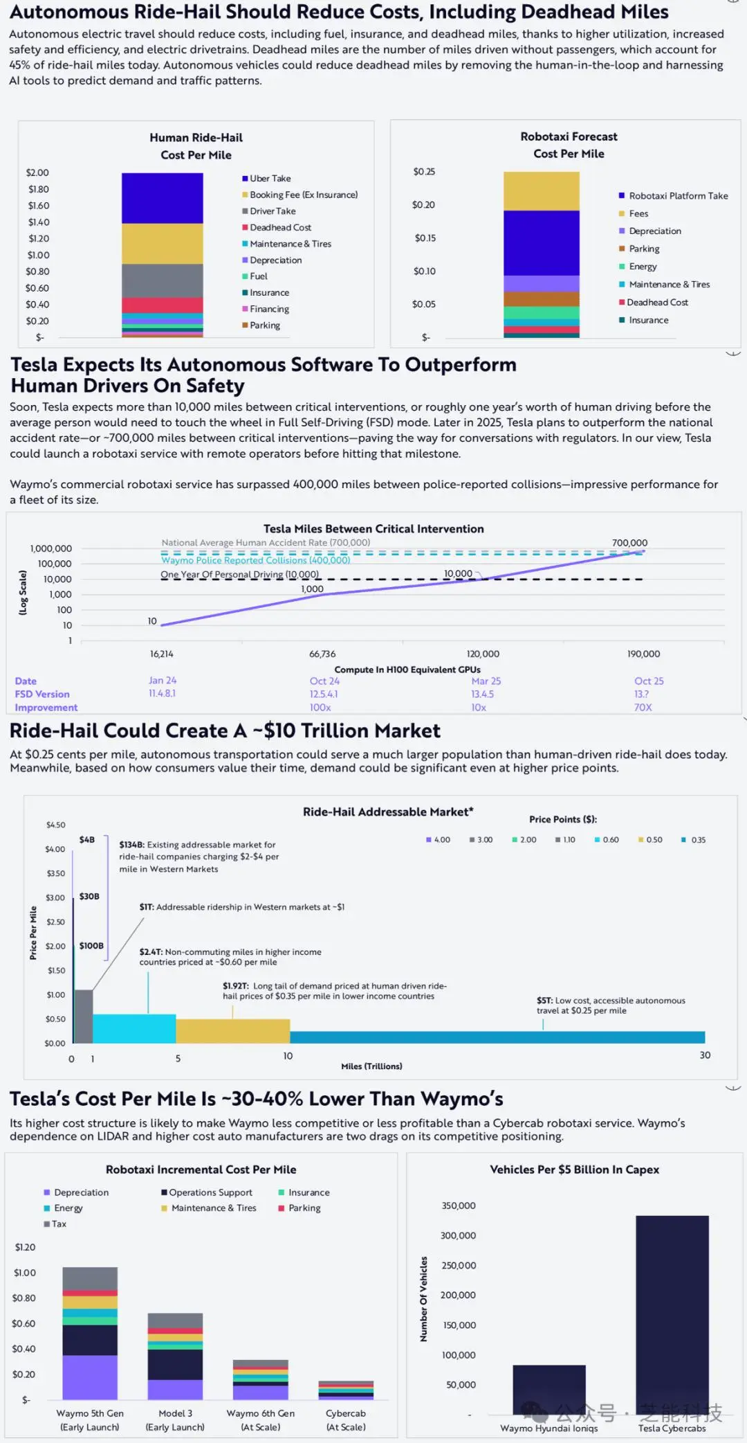 特斯拉的安全培训与认知提升_特斯拉安全考试题_特斯拉培训内容