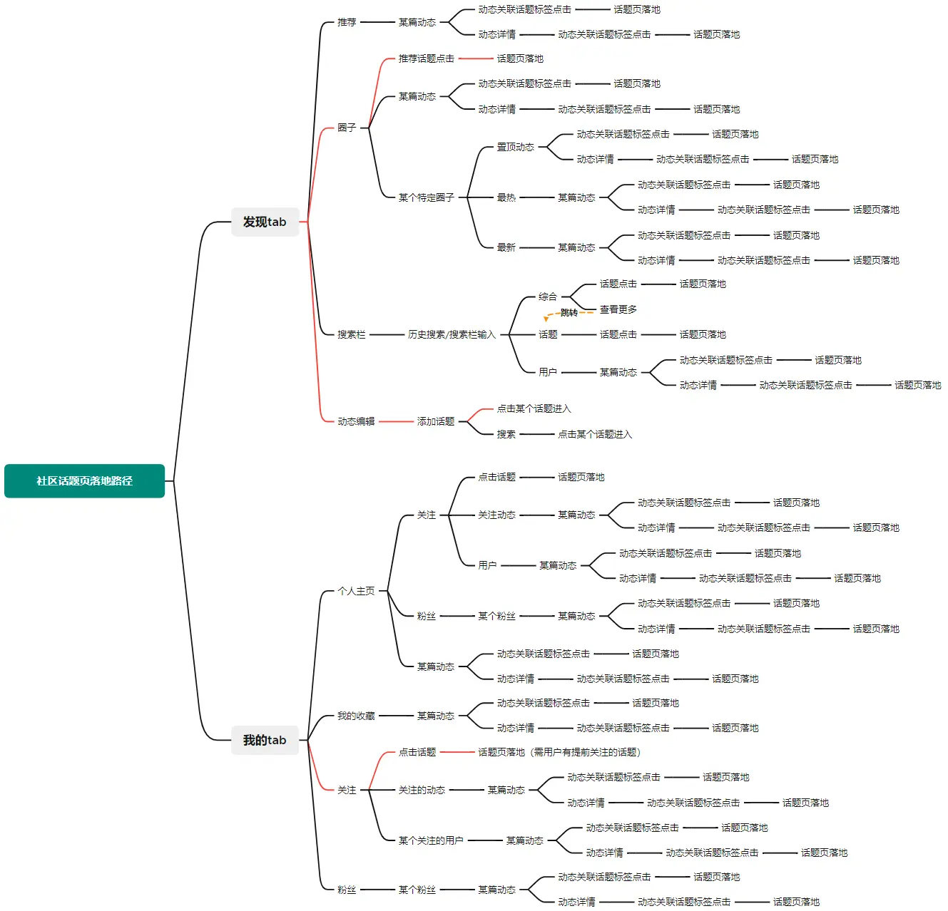 用户操作指南_用户讨论：tpwallet官方网站的用户界面操作体验对投资活动的重要影响。_用户界面的操作系统有哪些