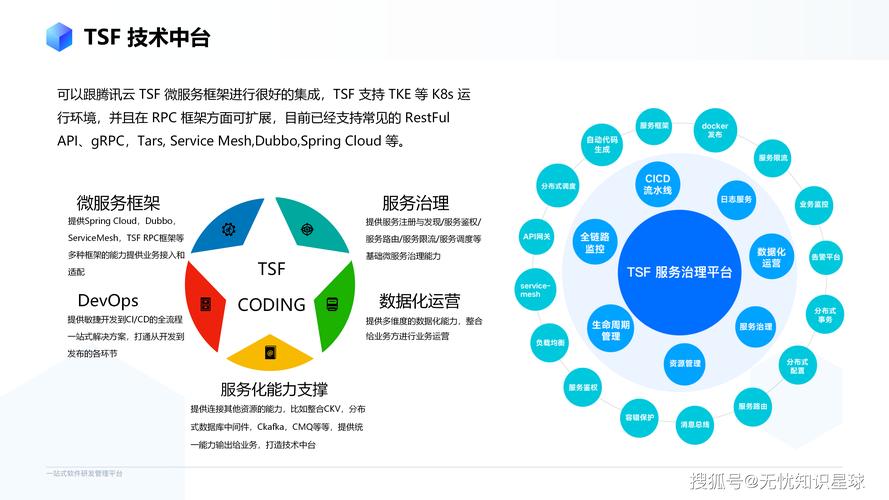 什么叫灵活配置型基金_使用tp正版软件后，如何根据市场需求进行灵活配置？_软件系统灵活配置