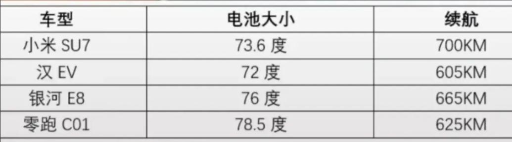 小米汽车质量体验影响用户吗_如何评价小米汽车_用户体验对小米汽车质量的影响