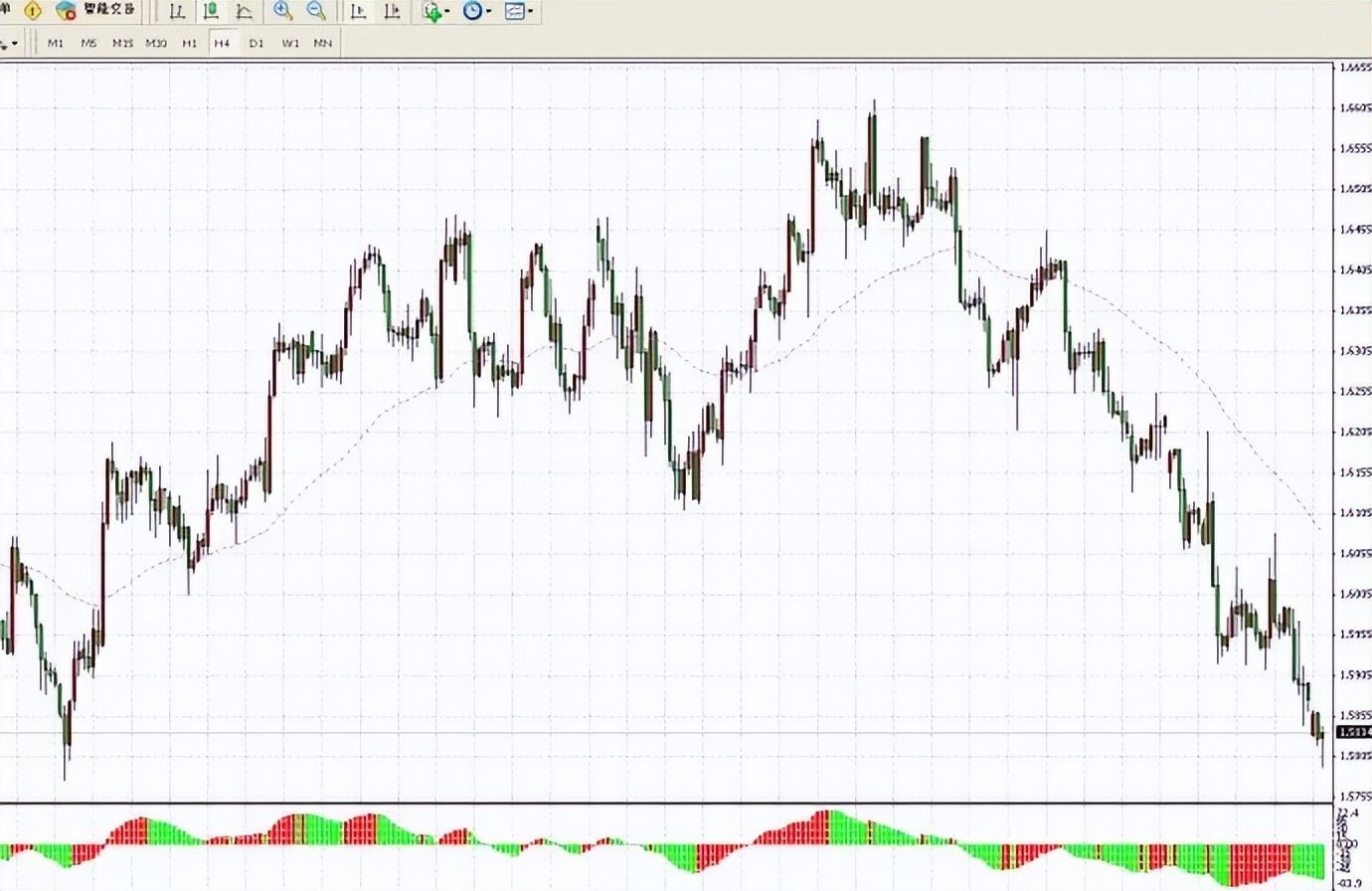 如何进行虚拟货币的技术分析：指标、趋势与买卖信号_如何进行虚拟货币的技术分析：指标、趋势与买卖信号_如何进行虚拟货币的技术分析：指标、趋势与买卖信号