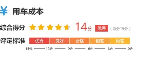 用户真实体验：小米汽车的性能测评_小米汽车配置_小米汽车参数