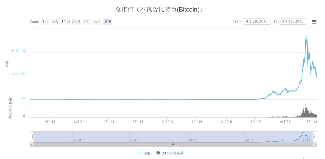 分析数字货币的发展团队与背景_数字货币底层架构_研究数字货币的背景和意义