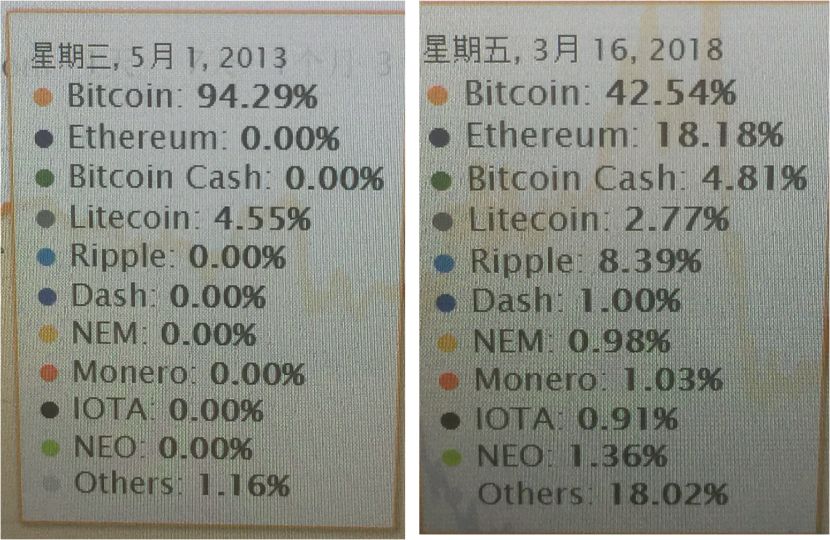 数字货币底层架构_研究数字货币的背景和意义_分析数字货币的发展团队与背景