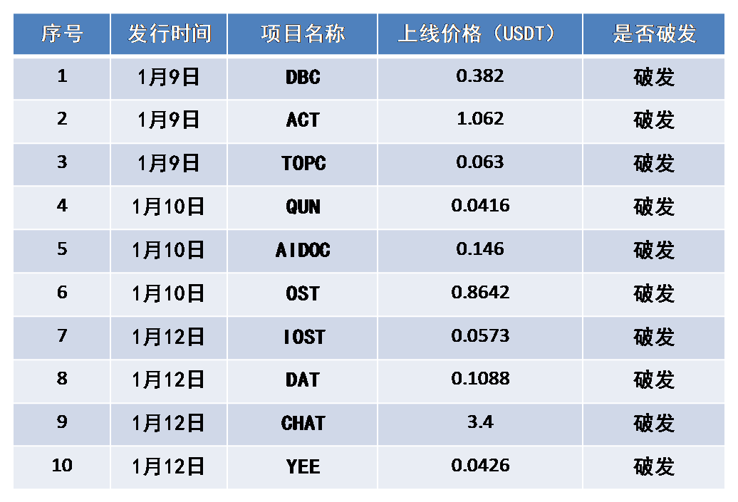研究数字货币的背景和意义_数字货币底层架构_分析数字货币的发展团队与背景
