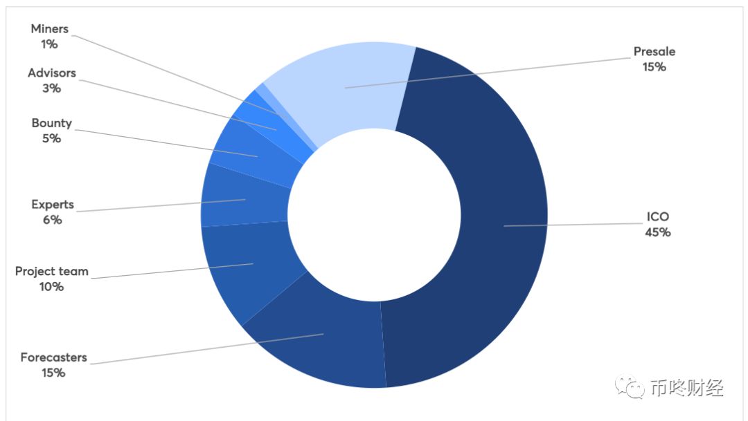 数字货币背景图_研究数字货币的背景和意义_分析数字货币的发展团队与背景