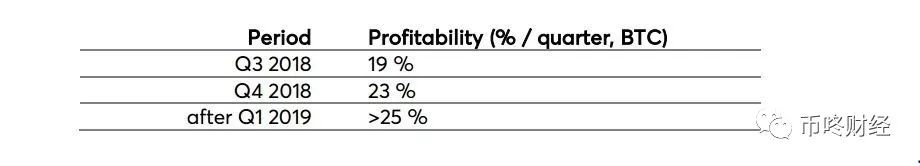 研究数字货币的背景和意义_分析数字货币的发展团队与背景_数字货币背景图