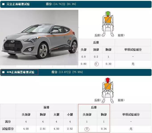 宝马在全球安全测试排行榜的表现_宝马测评_宝马车排行榜
