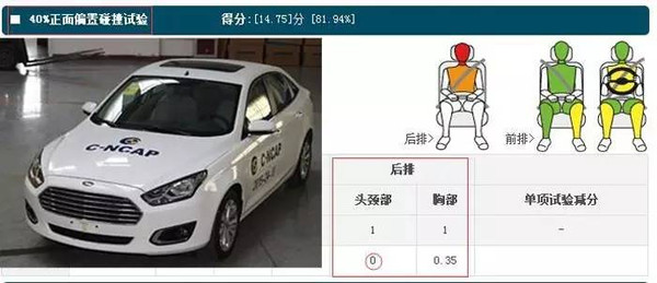 宝马测评_宝马车排行榜_宝马在全球安全测试排行榜的表现