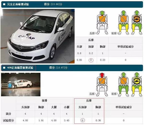 宝马车排行榜_宝马测评_宝马在全球安全测试排行榜的表现