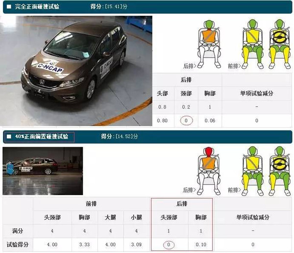宝马测评_宝马在全球安全测试排行榜的表现_宝马车排行榜