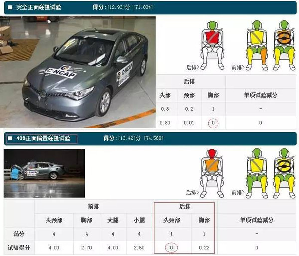 宝马车排行榜_宝马在全球安全测试排行榜的表现_宝马测评