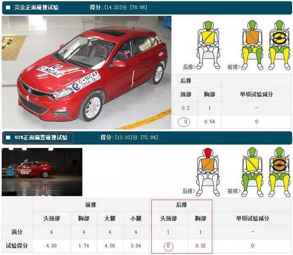 宝马在全球安全测试排行榜的表现_宝马车排行榜_宝马测评